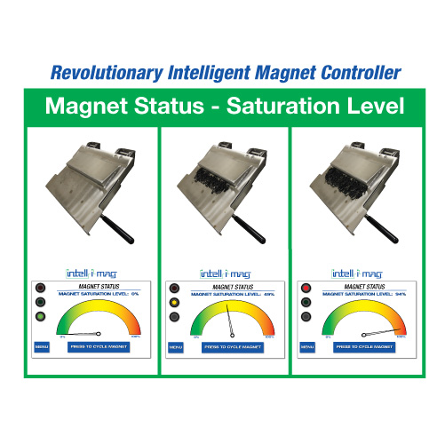 Magnetic Products Inc MPI Intell-I-Mag Maintains Peak Magnetic Separator Performance Metal Saturation Levels