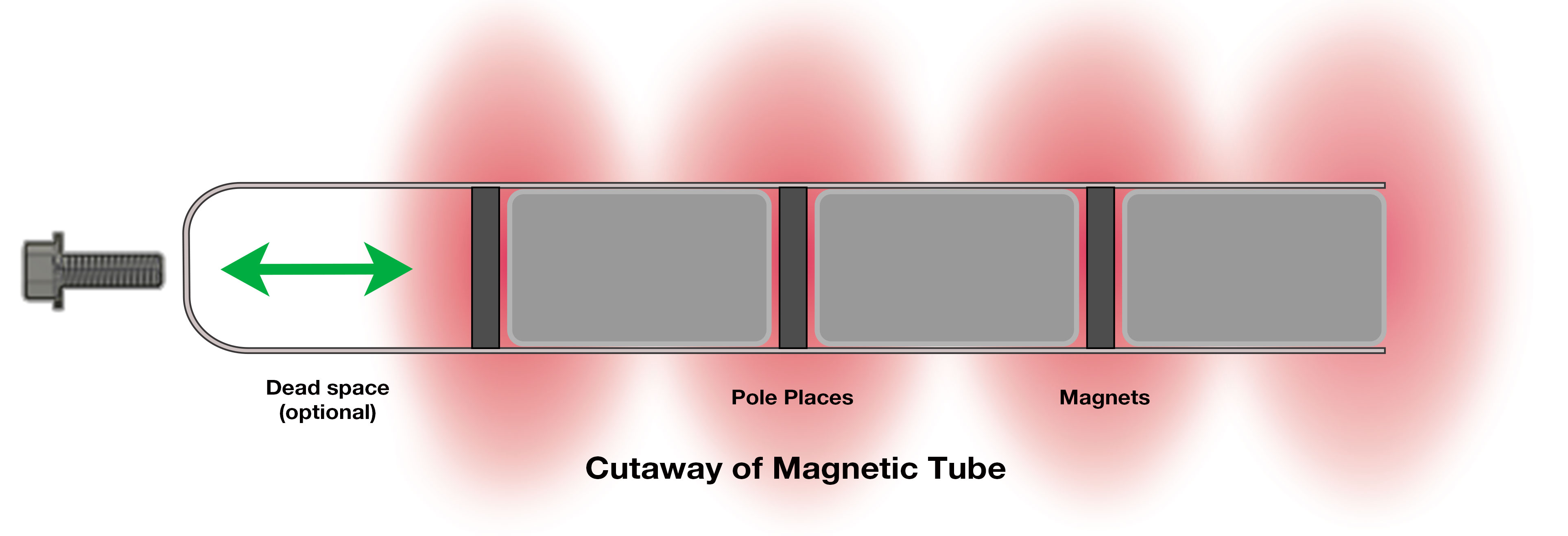 How-It-Works-MPI-Magnetic-tube-cutaway