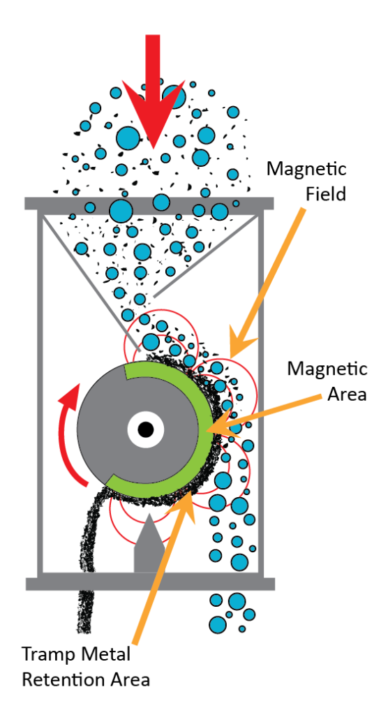 MPI Drum Separator illustration