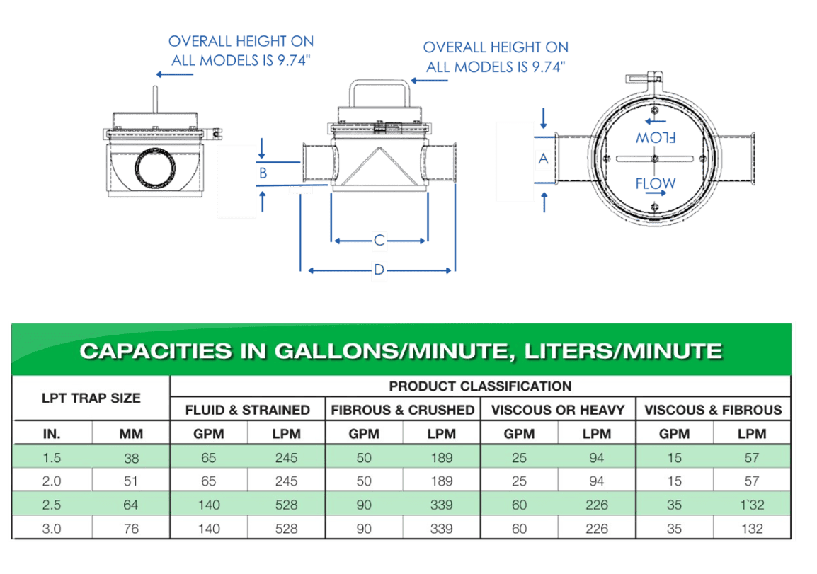 MPI Liquid Plate Magnet (LPT) Specification Drawing