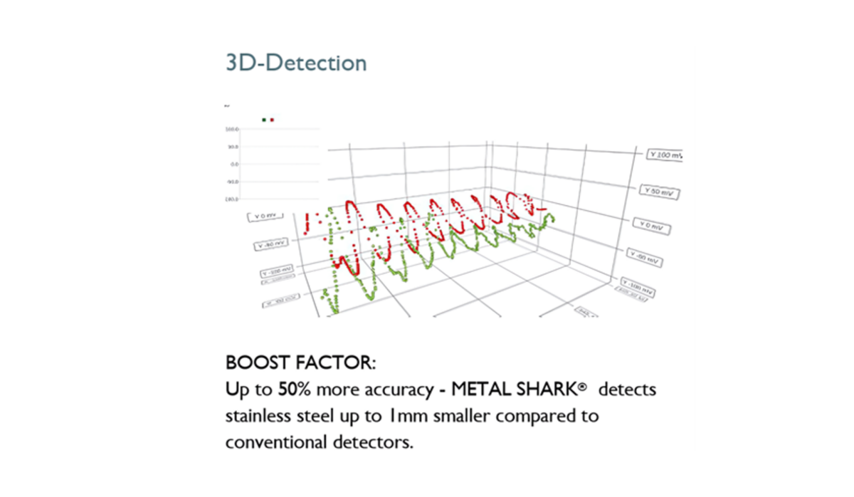 Metal Shark® (BD) 3 Controller Specification Drawing