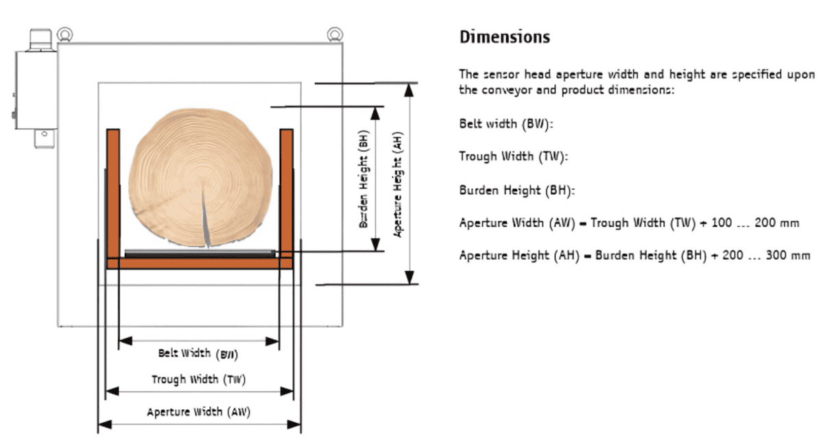 BIG Spec Drawing BIG Detector Specification Drawing