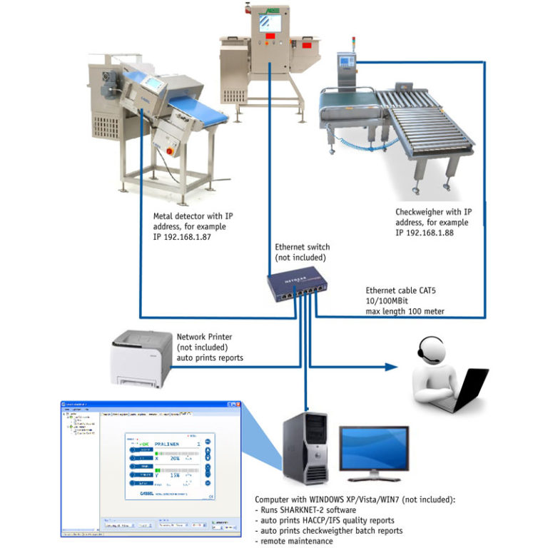 MPI SharkNet® Software