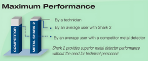 Sharknet Software Controller