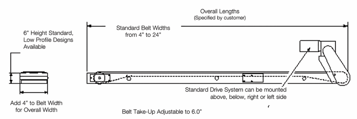 Magnetic Belt Conveyors Specifications and Options