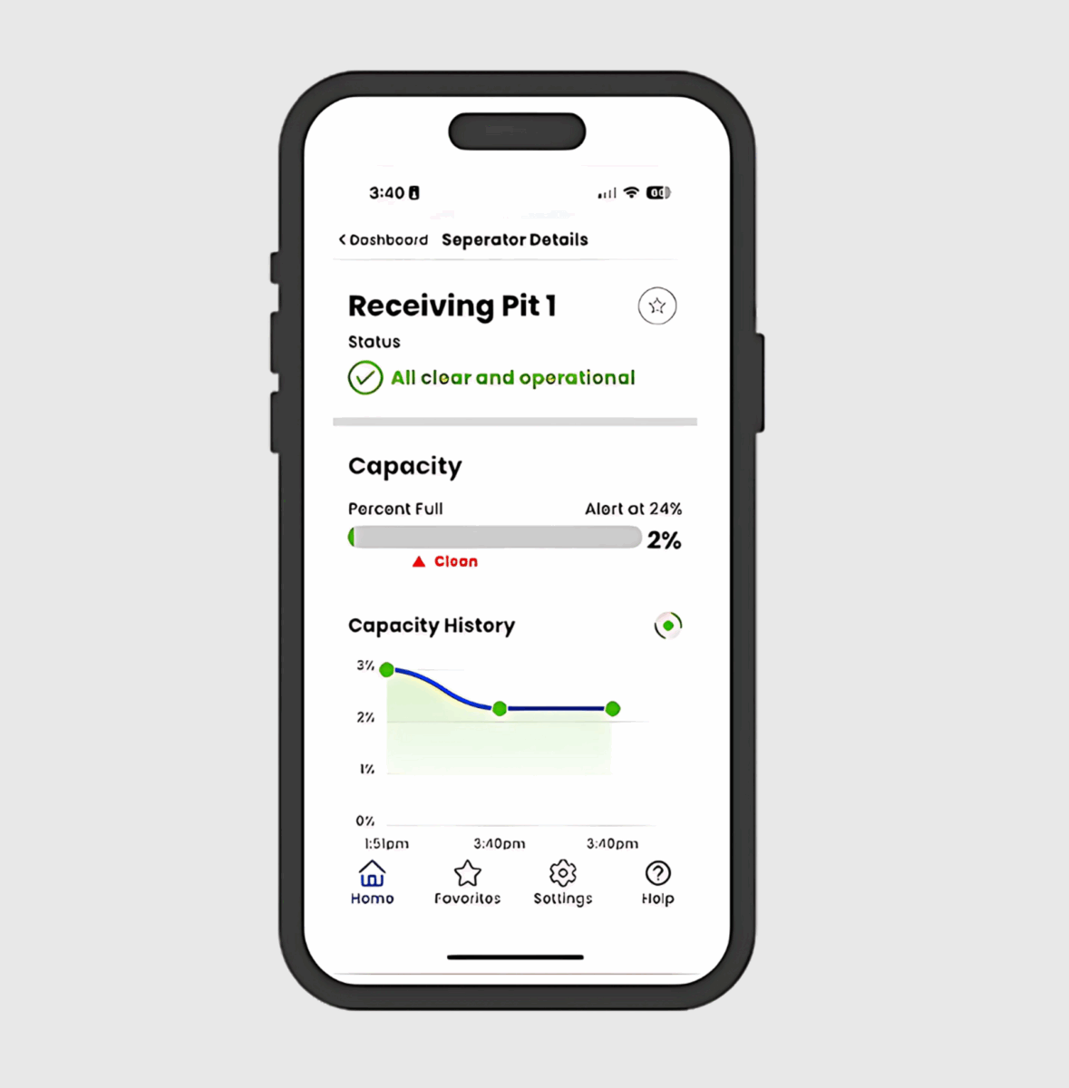 Intell-i-Mag Data Collection and Industry Compliance